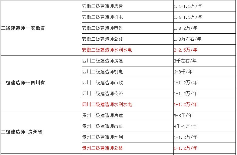 
要考几门
考几门科目  第1张