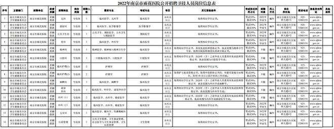 连云港招聘注册安全工程师南京招聘注册安全工程师  第1张