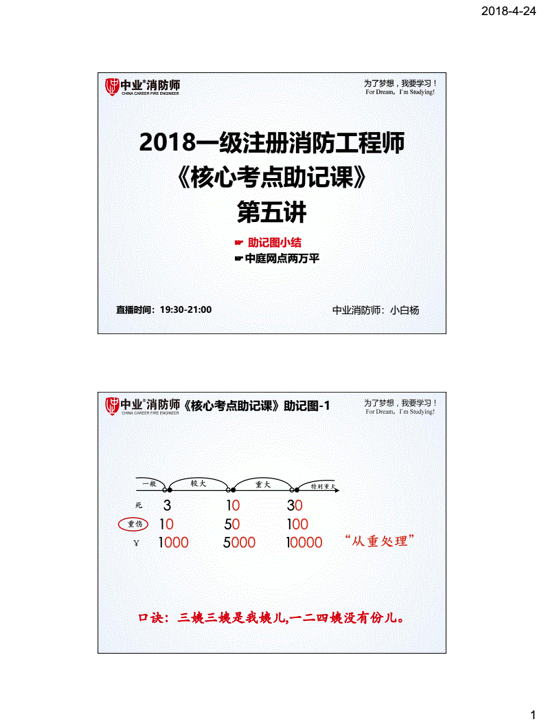 2015年注册消防工程师2015年注册测绘师测绘案例真题  第1张