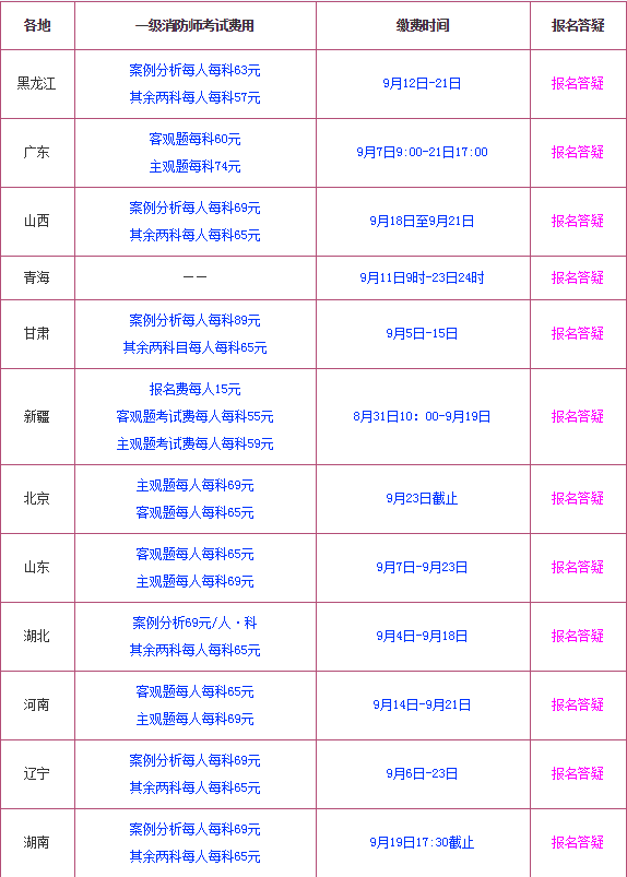 二级结构工程师报考条件及时间二级注册结构工程师报名费  第1张