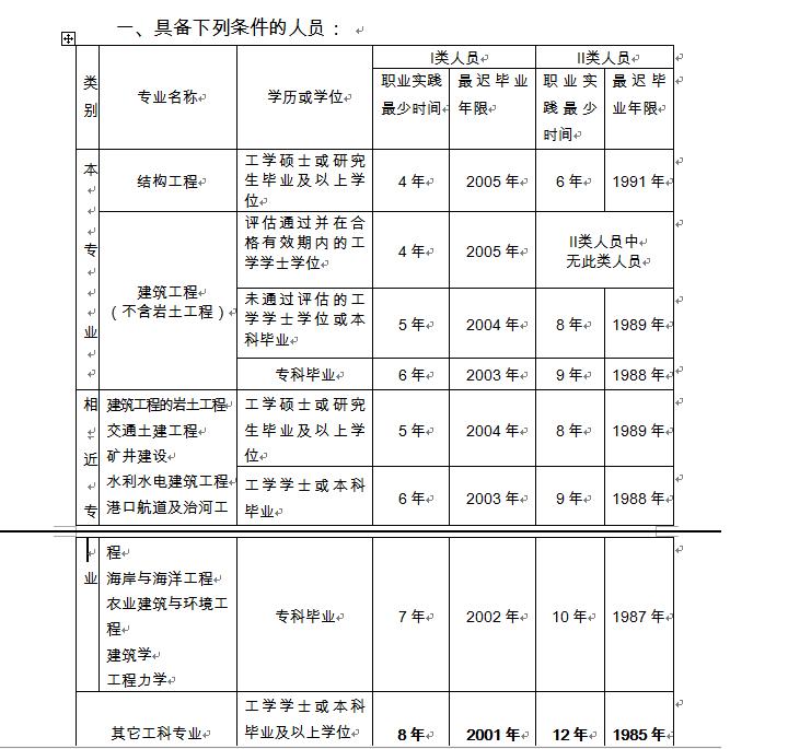 二级结构工程师报考条件及时间二级注册结构工程师报名费  第2张