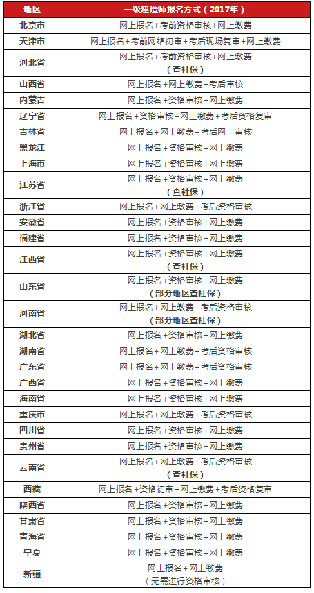 一级建造师考试缴费方式的简单介绍  第2张