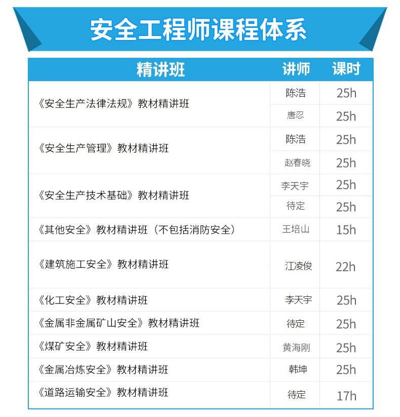 注册安全工程师免费视频教材百度云注册安全工程师教材视频  第1张