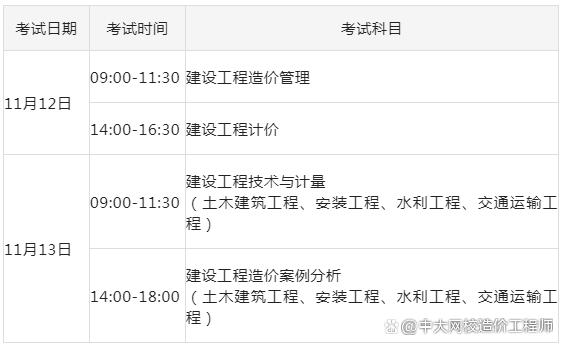 2022年二级造价工程师什么时候报名,一级造价工程师考几门  第2张