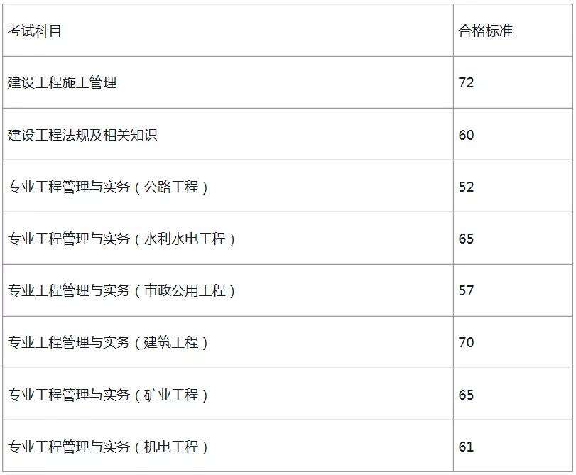 包含
报考专业限制的词条  第2张