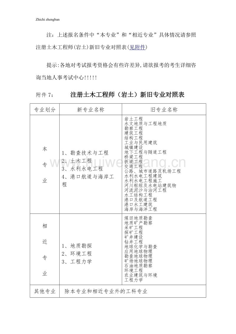 注册岩土工程师基础报名流程的简单介绍  第1张