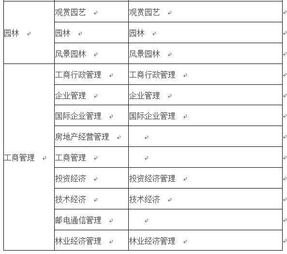 会计专业能报考
的简单介绍  第2张