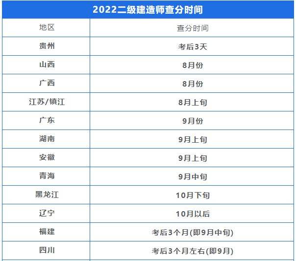 二建证即将取消2022
考试时间  第2张