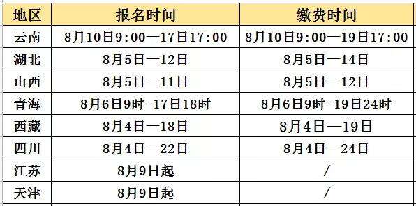 湖北注册安全工程师2022年报考时间湖北注册安全工程师成绩查询时间  第2张