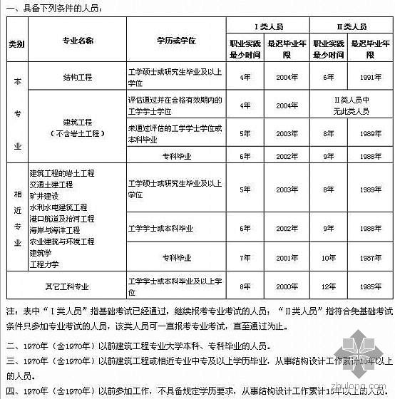 结构工程师在哪里报名,结构工程师在哪报名  第1张