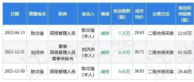 禾望电气结构工程师薪资的简单介绍  第2张