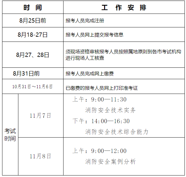 关于一级二级消防工程师有什么区别的信息  第1张