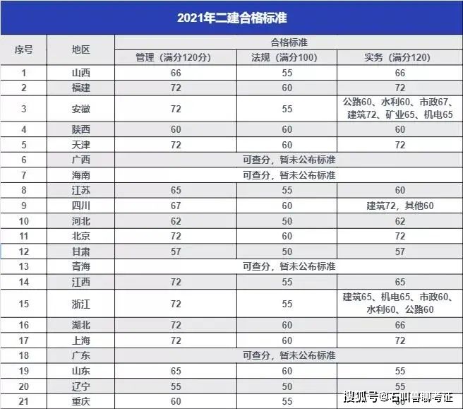 
工程类专业有哪些
师有哪些专业  第2张