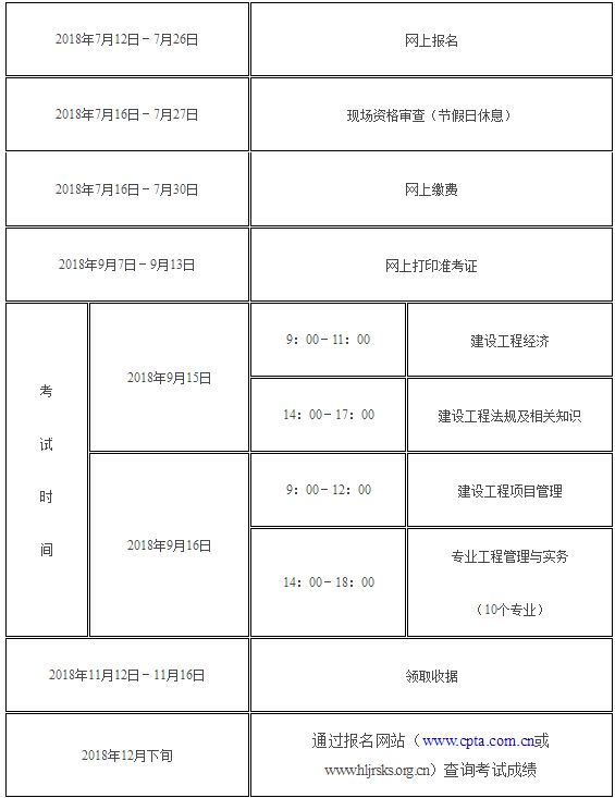 一级注册建筑师年收入,注册一级建造师人数  第2张