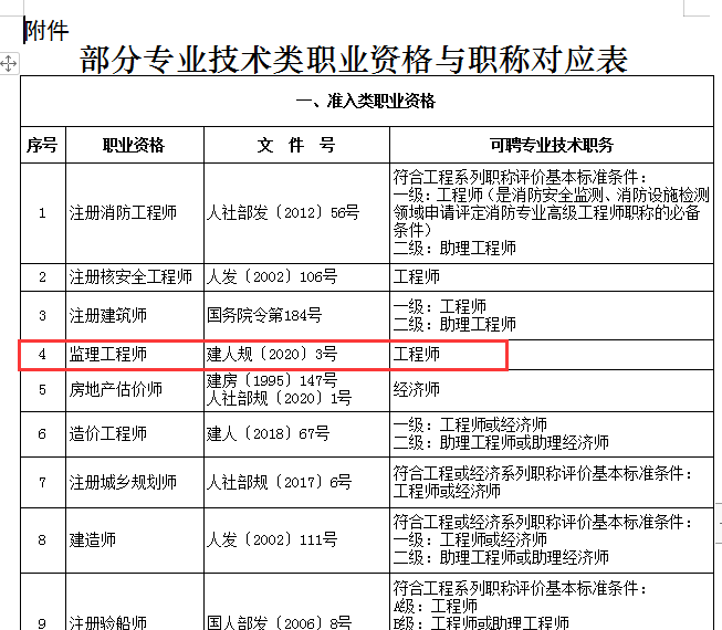 
考试科目表,监理考试科目安排2022  第2张