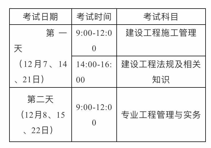 黑龙江
准考证考一级建造师需要什么条件  第2张