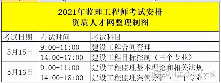 河南
考试2022年延期河南
准考证打印地点  第2张