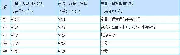 甘肃
报考时间,甘肃省2022年
考试时间  第2张