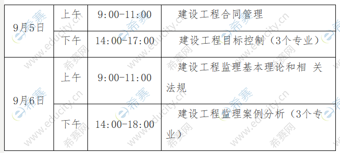 
考科目
怎么备考  第1张