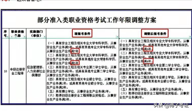 国家注册安全工程师考试国家注册安全工程师考试科目  第2张