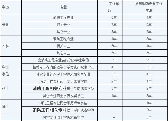 消防工程师口诀,消防工程师口诀400  第1张