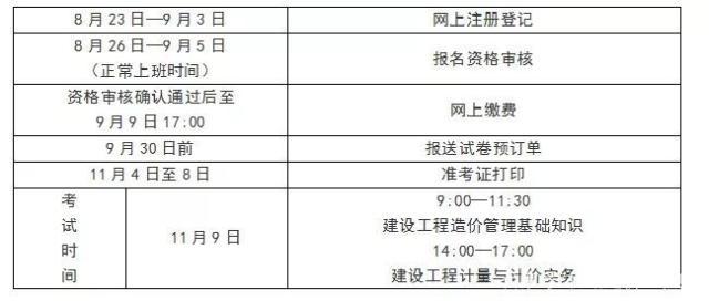 江苏二级造价工程师报名时间,江苏二级造价工程师报名时间2022年  第2张