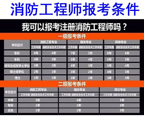 包含消防工程师好找工作吗的词条  第2张