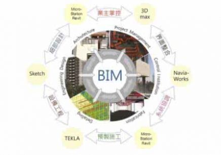 金华bim工程师培训金华有哪些
培训机构  第2张