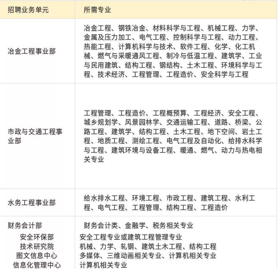 杭州造价工程师招聘的简单介绍  第1张