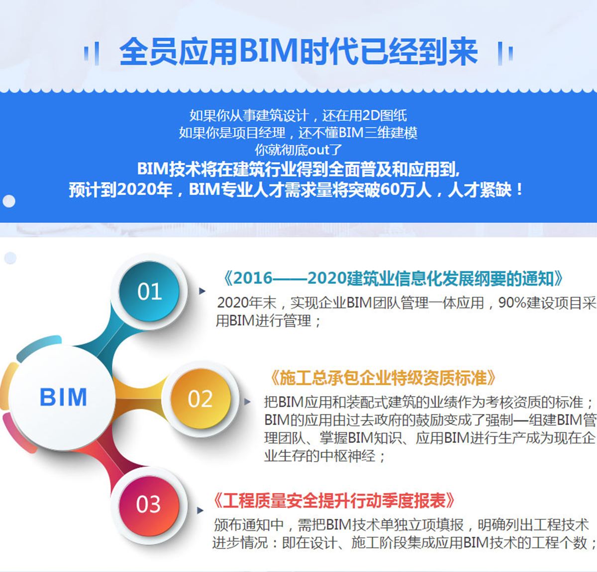 淮北bim应用工程师价格的简单介绍  第2张