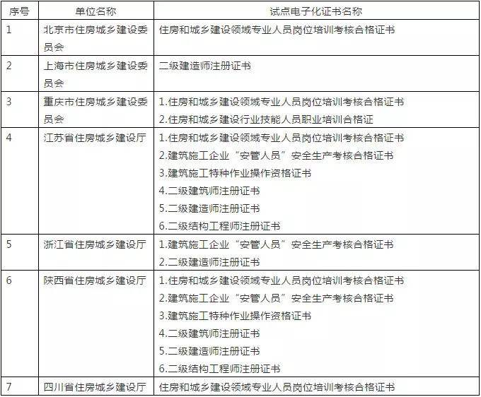 新疆
查询,新疆
报考条件  第1张