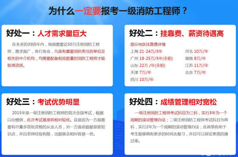 今年消防工程师考试资格今年消防工程师什么时候报名  第1张