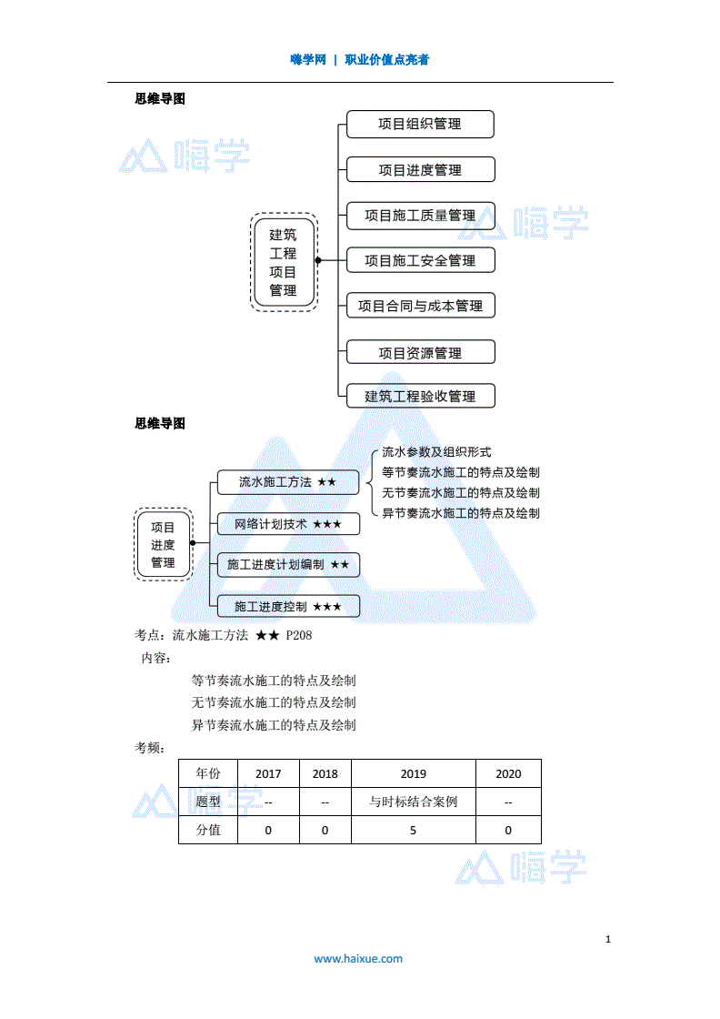 包含一级建造师王玮课件的词条  第1张