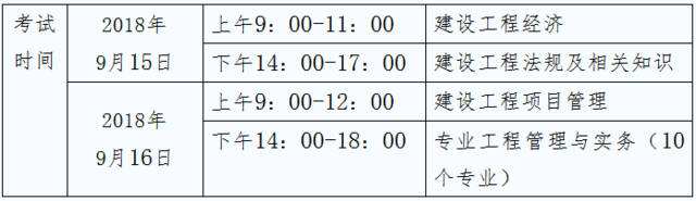 一级建造师考试科目顺序一级建造师考试科目顺序安排  第1张