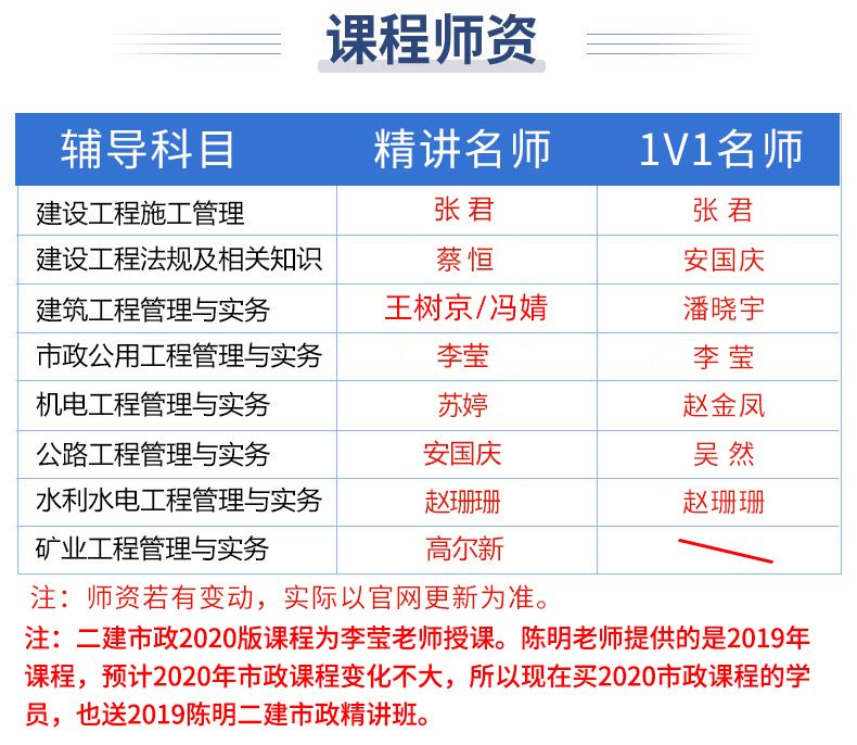 公路
难吗,二建公路难还是建筑难  第1张