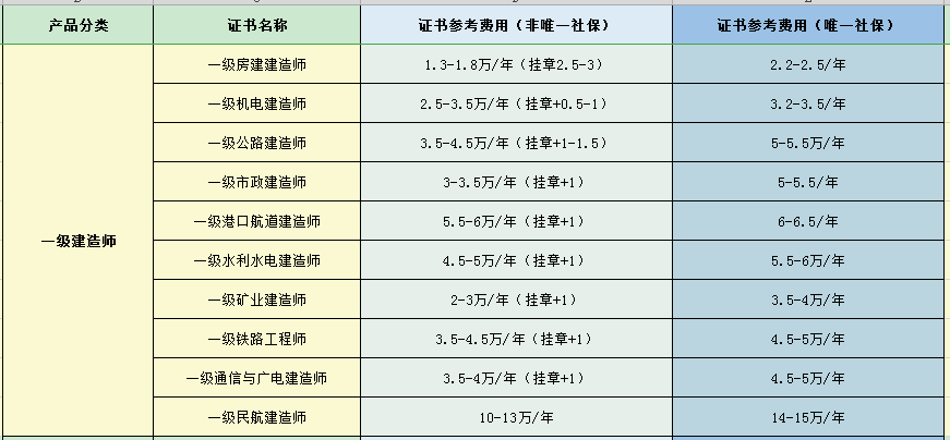 注册岩土工程师挂靠的简单介绍  第1张