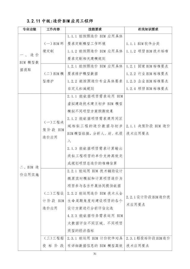 包含bim高级工程师可以申请补贴的词条  第2张