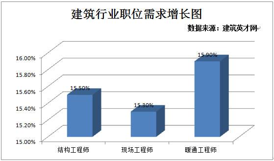 结构工程师年薪100万招结构工程师  第2张