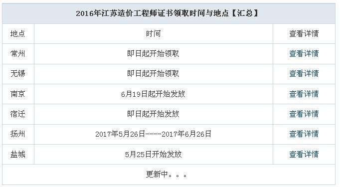 江苏结构工程师报名时间,2022年江苏监理报名时间  第1张