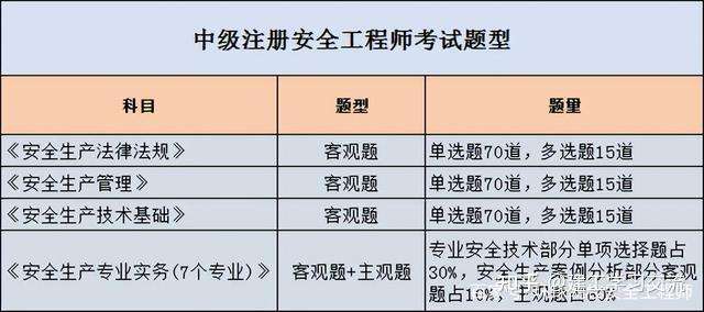 金属冶炼企业注册安全工程师配备要求金属冶炼安全注册安全工程师待遇  第1张