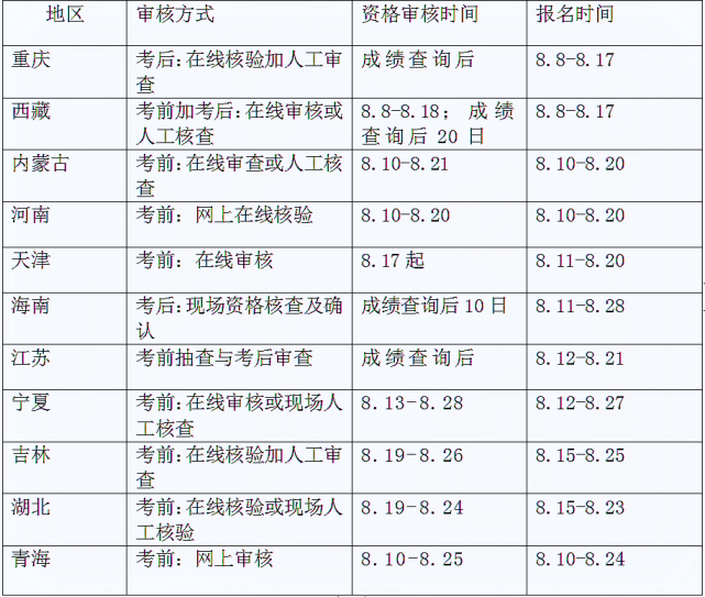 西藏一级消防工程师准考证一级消防工程师打印准考证时间  第1张