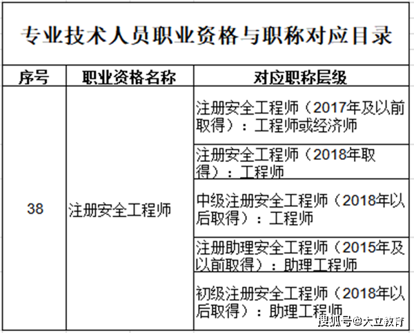 国家注册安全工程师注册查询在哪里查询的简单介绍  第1张