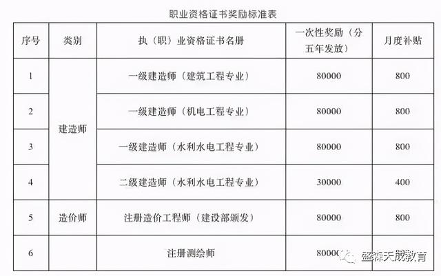 一建执业资格证书一级建造师临时执业证书  第4张