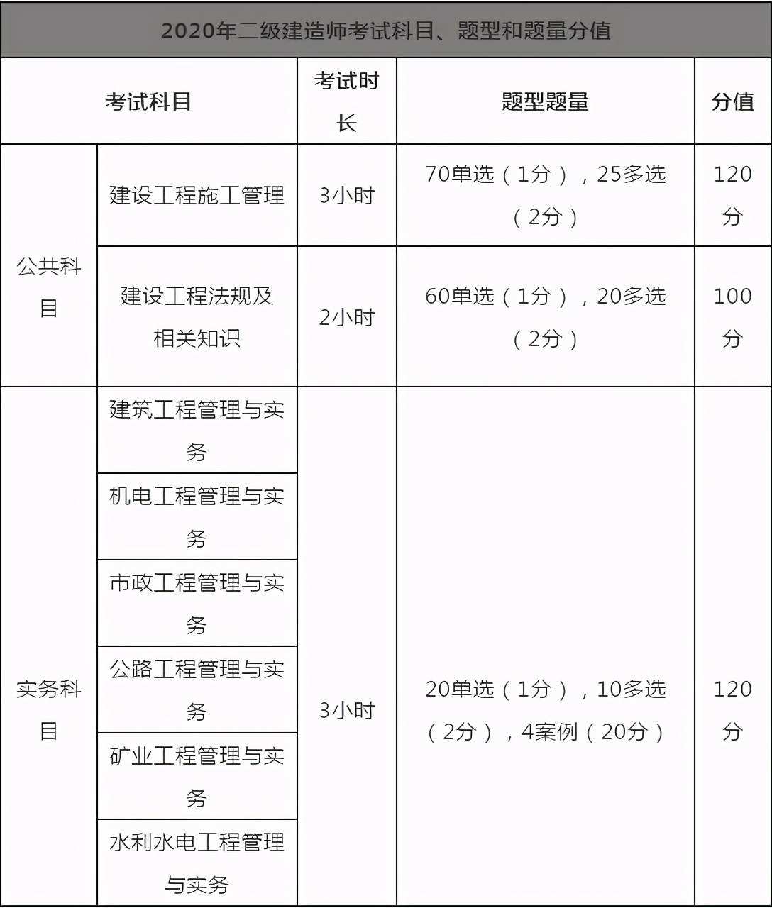 
哪个专业好考一点
那个专业好考  第1张