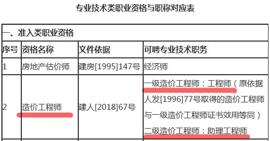 2018造价工程师通过率上海造价工程师通过率  第2张