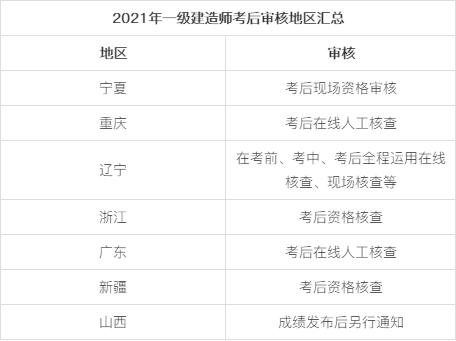 哪些省份一级建造师考后审核一级建造师考后审核  第2张