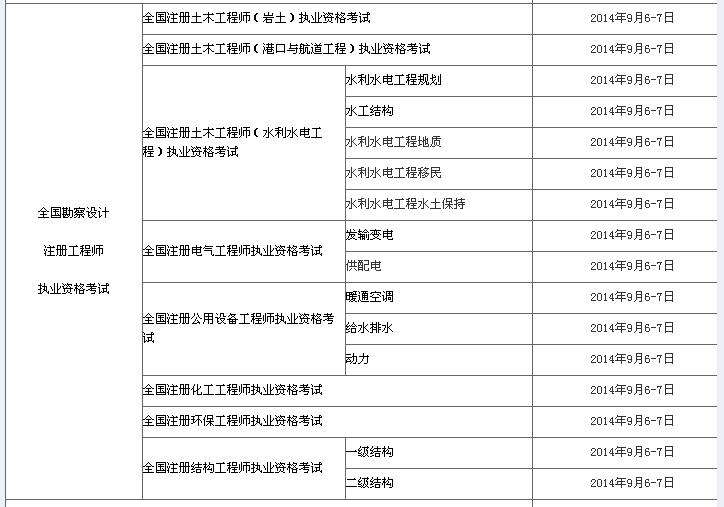 考二建和公务员哪个好,一级建造师和公务员  第2张