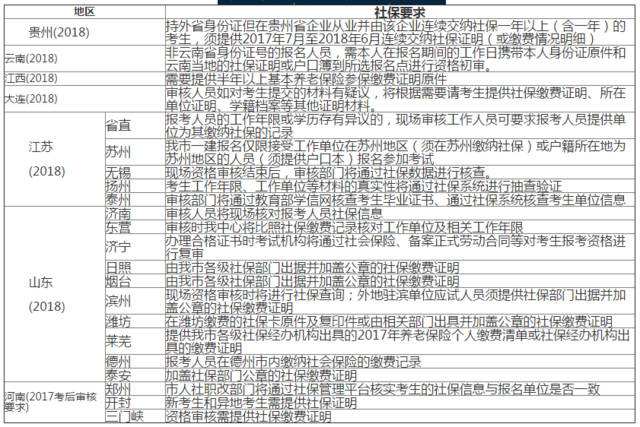 江苏报考一级建造师需要社保吗报考一级建造师需要社保吗  第1张