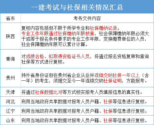 江苏报考一级建造师需要社保吗报考一级建造师需要社保吗  第2张