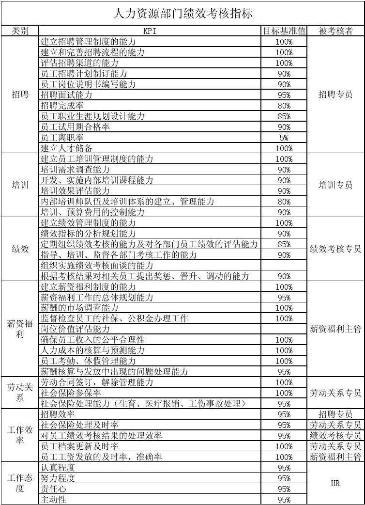 产品结构工程师绩效考核指标的简单介绍  第2张